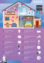 Alecto Älykäs Wi-Fi-pistoke energiamittarilla 16A 3680W 4-pack Valkoinen Alecto Älykäs Wi-Fi-pistoke energiamittarilla 16A 3680W 4-pack Valkoinen