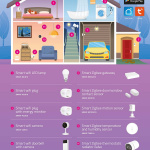 Alecto Älykäs Wi-Fi ovikello kameralla, joka sopii kotiautomaation käyttöön Musta