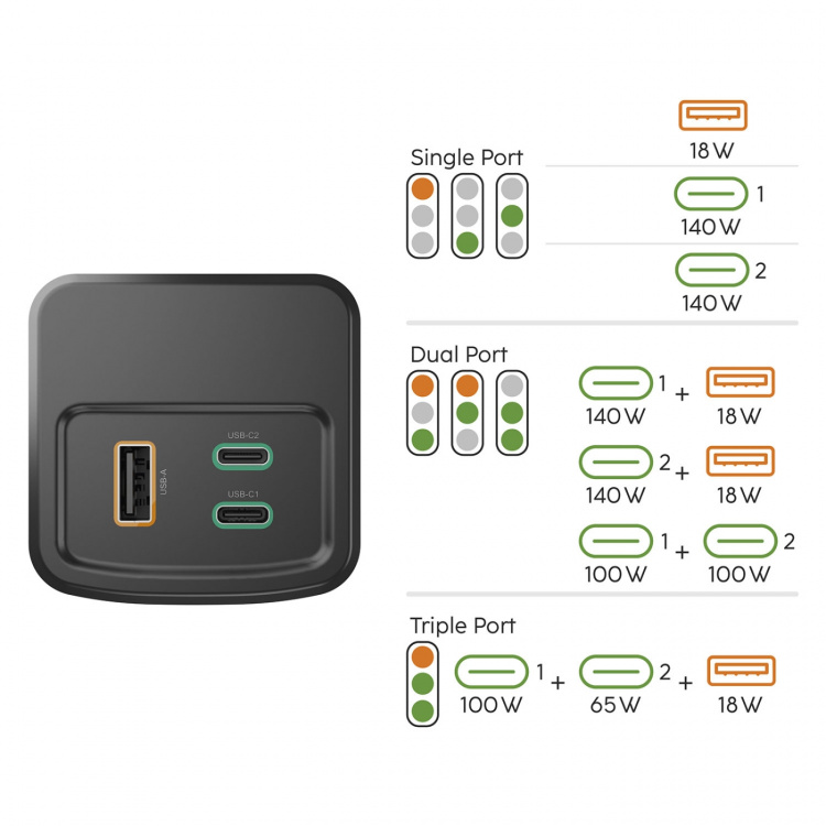 Hama Virtapankki 24000mah 2xUSB-C 1xUSB-A 200W Nopea Lataus