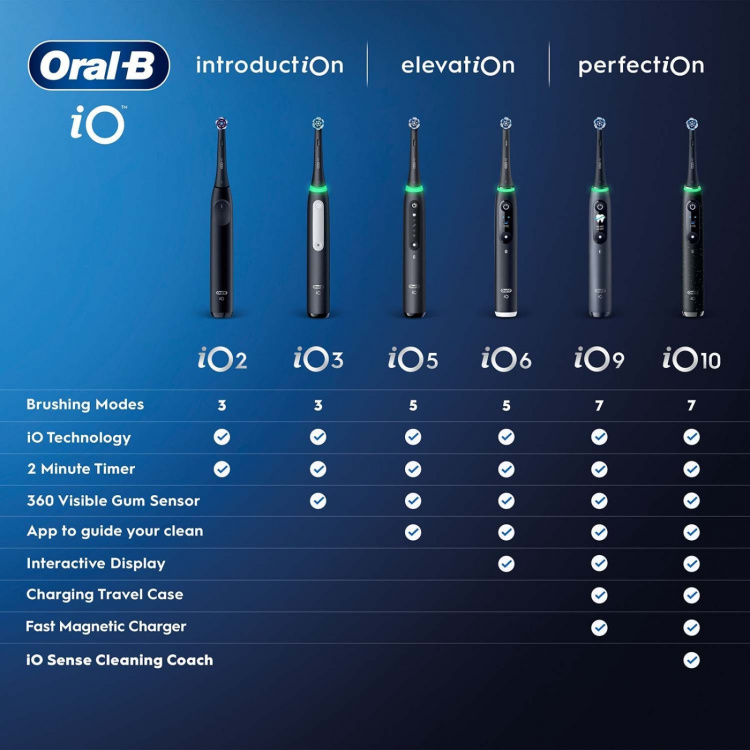 Oral B Eltandborste iO6 Grey Opal, 1 Extra Refill