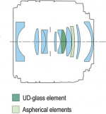 Canon RF 24mm F1.8 MACRO IS STM -laajakulmaobjektiivi