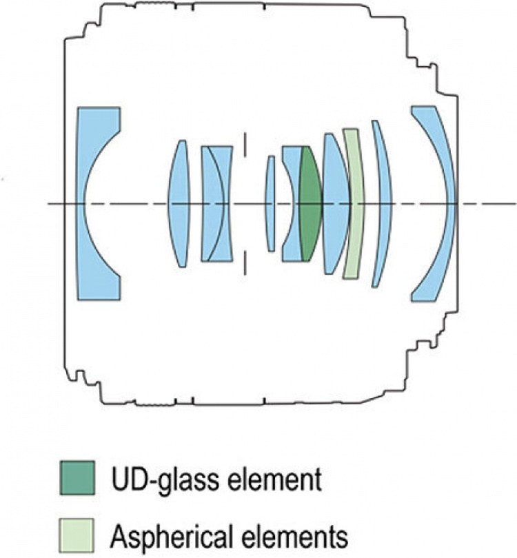 Canon RF 24mm F1.8 MACRO IS STM -laajakulmaobjektiivi