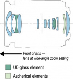 Canon RF 15-30mm F4.5-6.3 IS STM -laajakulmaobjektiivi