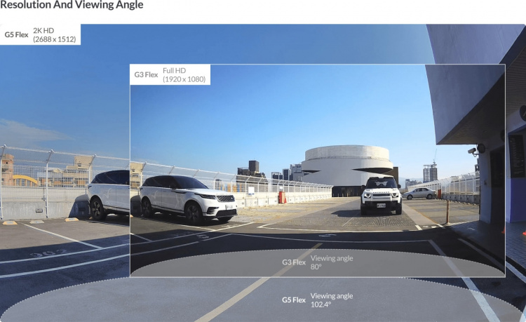 Ubiquiti UniFi G5 Flex valvontakamera ulko- ja sisäkäyttöön