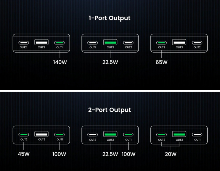 Ugreen 25000 mAh Power Bank -varavirtalähde, 145W