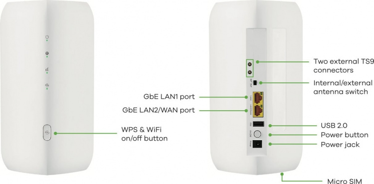 ZyXEL Nebula FWA505 5G/4G/LTE -modeemi ja WiFi 6-tukiasema
