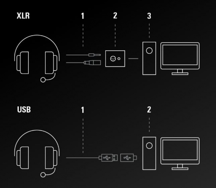Audio-Technica ATH-M50xSTS StreamSet kuulokemikrofoni, XLR / 3.5mm