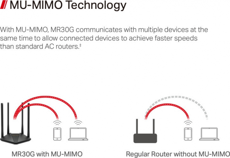 Mercusys MR30G Dual-band -WiFi-reititin