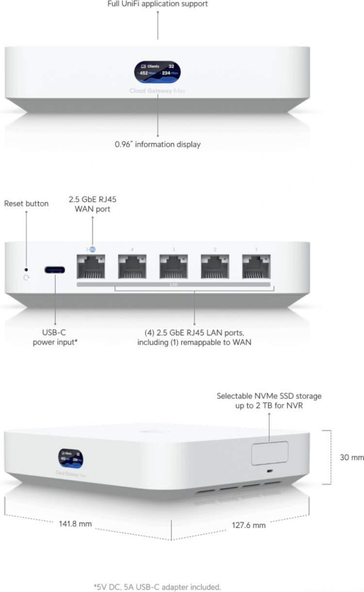 Ubiquiti UniFi Cloud Gateway Max -reititin