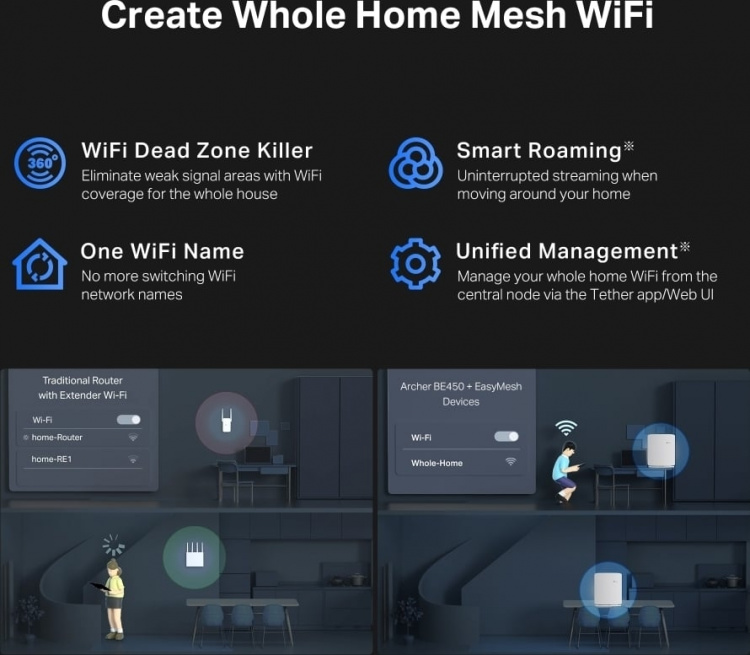 TP-Link Archer BE450 Dual-Band WiFi 7 -reititin