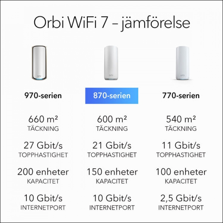 Netgear Router ORBI8 TB WIFI7 3-Pack Black Bundle NETGEAR